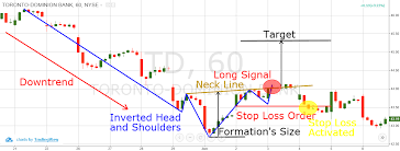 How To Trade Head And Shoulders Tops And Bottoms