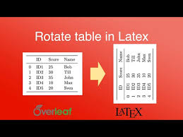 rotate a big latex table you