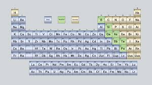 What Are The Parts Of The Periodic Table