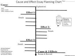 Cause Effect Essay On The Causes Of Deviant Behavior