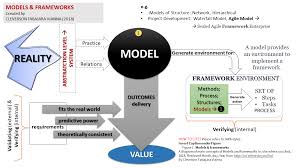model in educational research