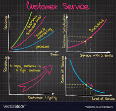 Customer Service Charts