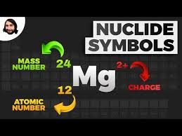 nuclide symbols atomic number m