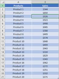 average top 5 values excel formula