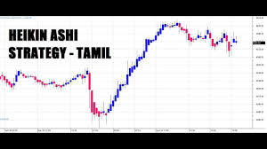 How To Earn Profit By Using Heikin Ashi Best Profit Strategy Tamil Nse Mcx Nifty Share Cta