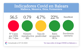 Para ver más, da clic en botón. Semaforo Covid En Islas Baleares Cercle D Economia De Mallorca