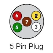 7 pin flat socket on car to 7 pin large round plug on trailer. Trailer Wiring Diagrams Exploroz Articles