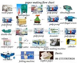 Low Investment With Steam Boiler Small Toilet Paper Machine For Home Business Made In China Buy Small Toilet Paper Machine For Home Business Toilet