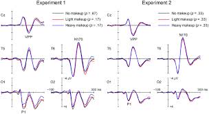 grand mean erp waveforms elicited by