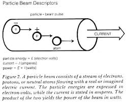 introducing the particle beam weapon