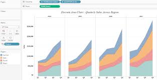 Tableau Charts Discrete And Continuous Area Charts Data