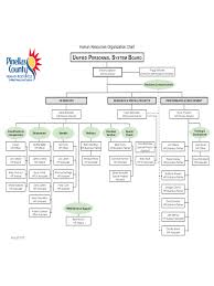 Human Resources Organizational Chart 6 Free Templates In