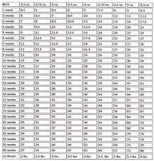 54 Paradigmatic German Shepherd Growth Chart Weight