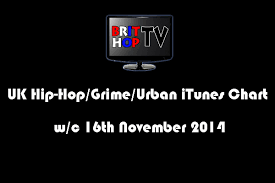 Brithoptv Chart Uk Hip Hop Grime Urban Itunes Album