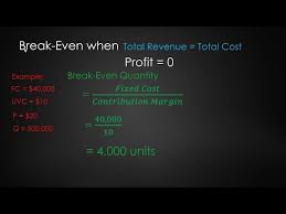 How To Calculate Break Even Points
