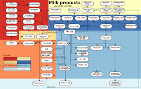 Fat Content Of Milk Wikipedia
