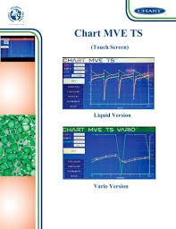 Mve Touch Screen Controller Overview Chart Industries