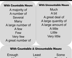 Maybe you would like to learn more about one of these? Quantifiers In English Archives Lessons For English