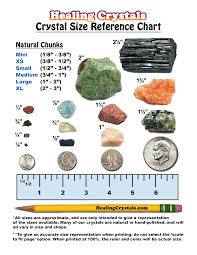 Crystal Size Reference Chart Current Updates