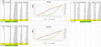 True Cost Of New Upgrades War Robots Forum