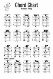 Guitar Chords Chart Key Music Graphic Exercise Poster Fabric