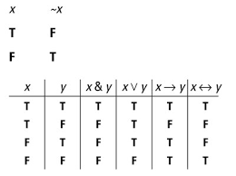 sentential logic operators input