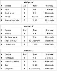 The Minimalist Training Home Workout