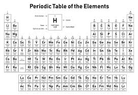 section 3 the periodic table nitty