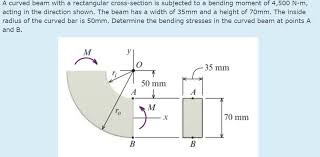 solved a curved beam with a rectangular