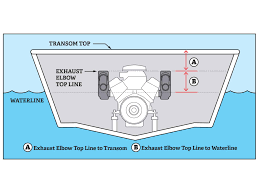 how to prevent hydrolock boating mag