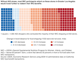 Usda Ers Specialized Stores Serving Wic Customers In