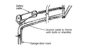 garage door safety cable fine