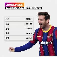 messi leaves barcelona the numbers