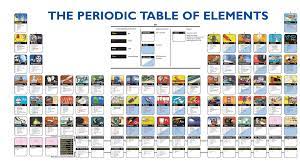periodic table of elements hd