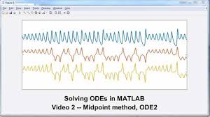 Solving Odes In Matlab 1 Euler Ode1