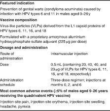human papillomavirus hpv types