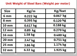 weight calculation of steel bars