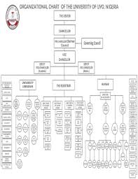 Organizational Chart Of University Of Uyo Fill Online