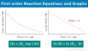 First Order Reaction Definition