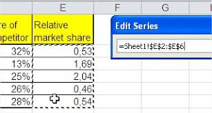 Best Excel Tutorial Bcg Matrix