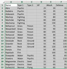excel tables