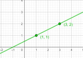 Write A Linear Equation