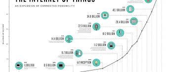 The Internet Of Things Will Power The Fourth Industrial