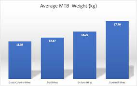 how much do mountain bikes weigh does