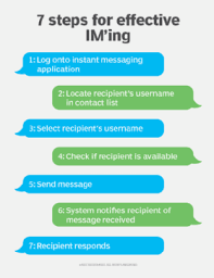 what is instant messaging definition