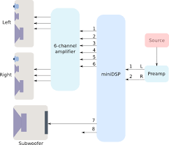 Digital Crossover Basics