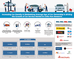 india multi brand car service market