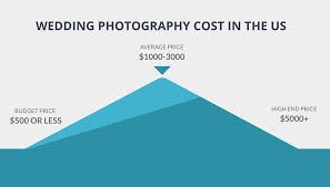 You've really exaggerated how long photographers spend on their work, to try and get down to £27 pound per hour! How Much Do Wedding Photographers Charge Advice No One Will Give You