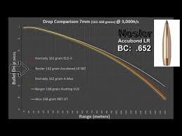 Long Range Bullets 2 4 7mm Comparative Analysis Rex Reviews