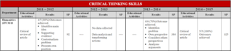 BVCTC General Education Student Learning Outcomes